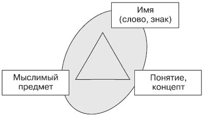Андрей Теслинов - Концептуальное мышление в разрешении сложных и запутанных проблем