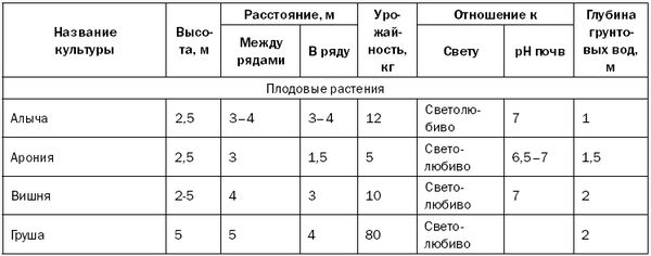 Светлана Хворостухина - Как повысить плодородие почвы