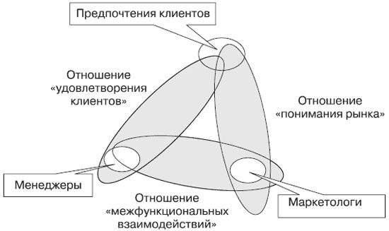 Андрей Теслинов - Концептуальное мышление в разрешении сложных и запутанных проблем