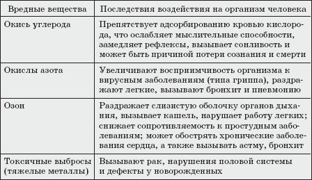 Ольга Мизирева, Любовь Губарева и др. - Экология человека: практикум для вузов