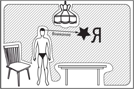 Геннадий Кондаков, Кирилл Титов - Сила стихий в твоих руках. От человека до эгрегора