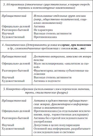 Наталья Кузнецова, Ольга Трофимова - Публицистический текст. Лингвистический...