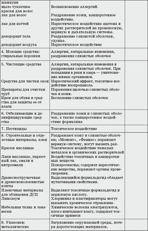 Ольга Мизирева, Любовь Губарева и др. - Экология человека: практикум для вузов