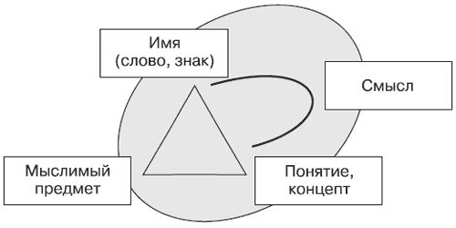 Андрей Теслинов - Концептуальное мышление в разрешении сложных и запутанных проблем