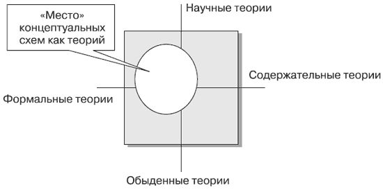 Андрей Теслинов - Концептуальное мышление в разрешении сложных и запутанных проблем