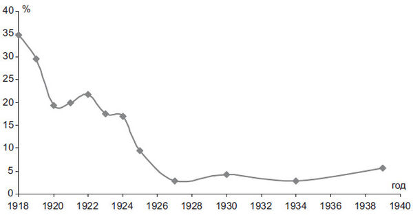 Степан Сулакшин, Вардан Багдасарян - Властная идейная трансформация:...