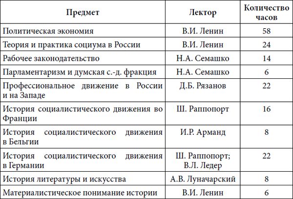 Степан Сулакшин, Вардан Багдасарян - Властная идейная трансформация:...