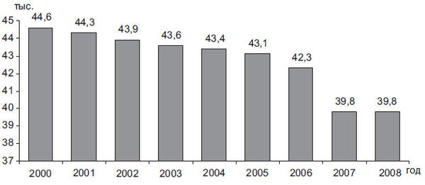Степан Сулакшин, Вардан Багдасарян - Властная идейная трансформация:...
