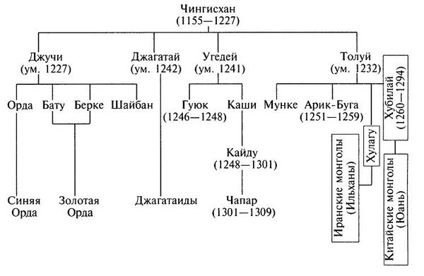 Жан-Поль Ру - Тамерлан