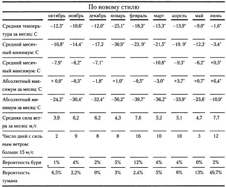 Н. Пинегин - В ледяных просторах