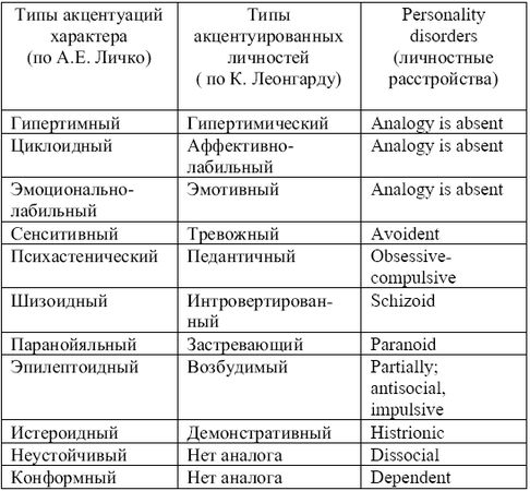 Н. Чернышева - Характер младшего школьника