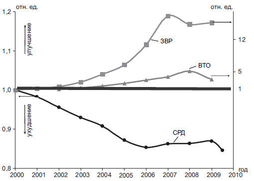 Степан Сулакшин, Вардан Багдасарян - Властная идейная трансформация:...