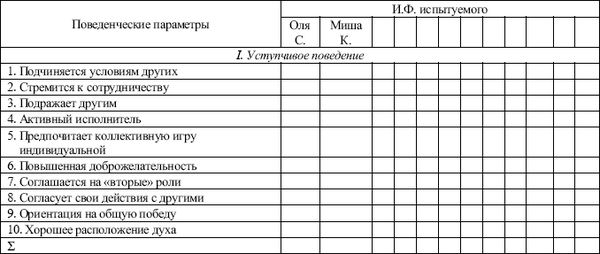 Н. Чернышева - Характер младшего школьника