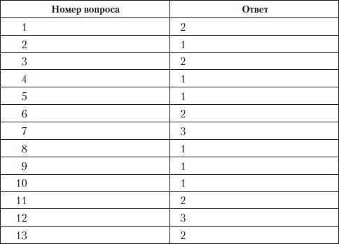 Олеся Юдаева - Тесты по дисциплине "История языкознания"