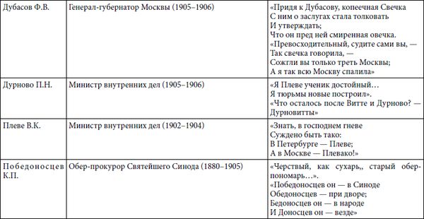 Степан Сулакшин, Вардан Багдасарян - Властная идейная трансформация:...