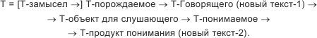 Теория текста: учебное пособие