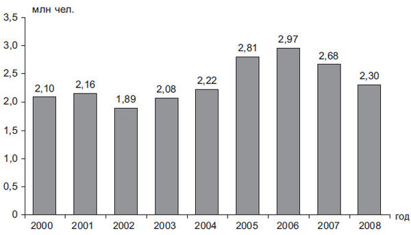 Степан Сулакшин, Вардан Багдасарян - Властная идейная трансформация:...