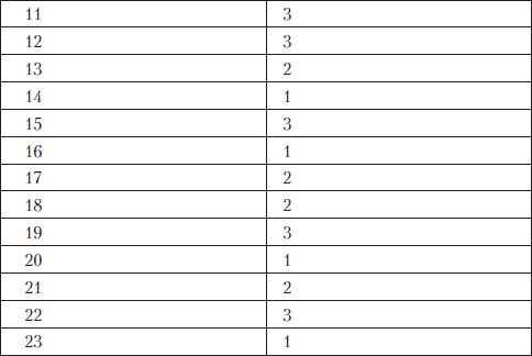 Олеся Юдаева - Тесты по дисциплине "История языкознания"