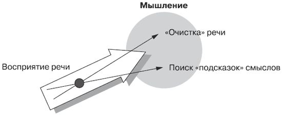Андрей Теслинов - Концептуальное мышление в разрешении сложных и запутанных проблем