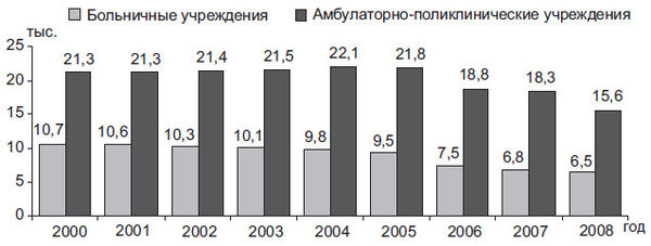 Степан Сулакшин, Вардан Багдасарян - Властная идейная трансформация:...