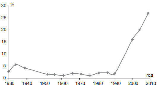 Степан Сулакшин, Вардан Багдасарян - Властная идейная трансформация:...