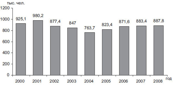 Степан Сулакшин, Вардан Багдасарян - Властная идейная трансформация:...