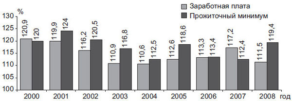 Степан Сулакшин, Вардан Багдасарян - Властная идейная трансформация:...