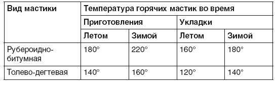 Иван Никитко - Гараж. Строим своими руками