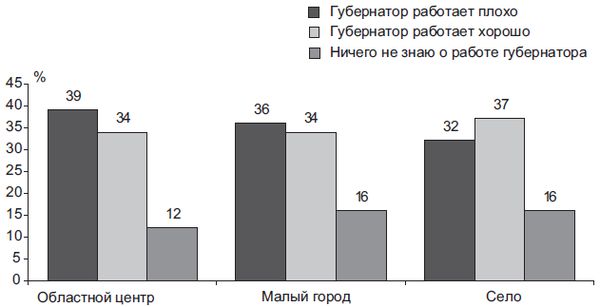 Степан Сулакшин, Вардан Багдасарян - Властная идейная трансформация:...