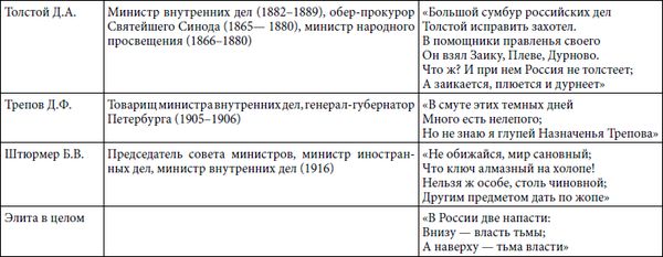 Степан Сулакшин, Вардан Багдасарян - Властная идейная трансформация:...