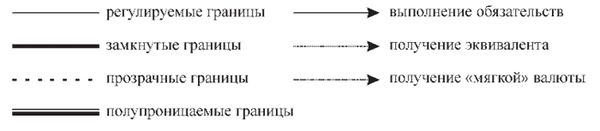 Средство от бедности