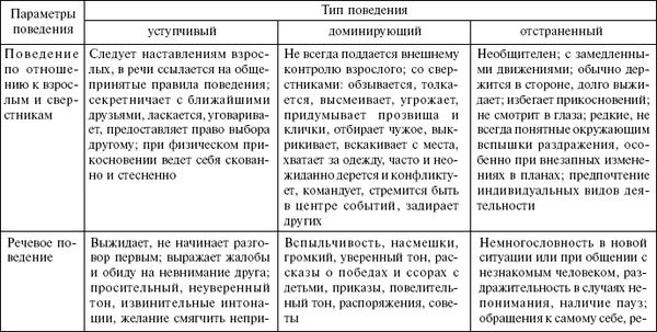 Н. Чернышева - Характер младшего школьника