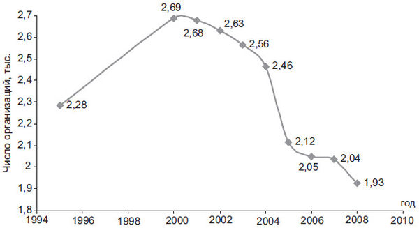 Степан Сулакшин, Вардан Багдасарян - Властная идейная трансформация:...