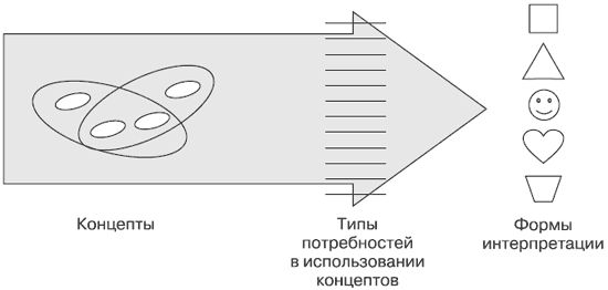 Андрей Теслинов - Концептуальное мышление в разрешении сложных и запутанных проблем