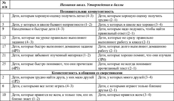 Н. Чернышева - Характер младшего школьника