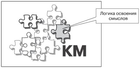 Андрей Теслинов - Концептуальное мышление в разрешении сложных и запутанных проблем