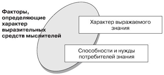 Андрей Теслинов - Концептуальное мышление в разрешении сложных и запутанных проблем