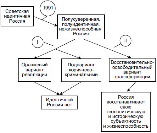 Степан Сулакшин, Вардан Багдасарян - Властная идейная трансформация:...