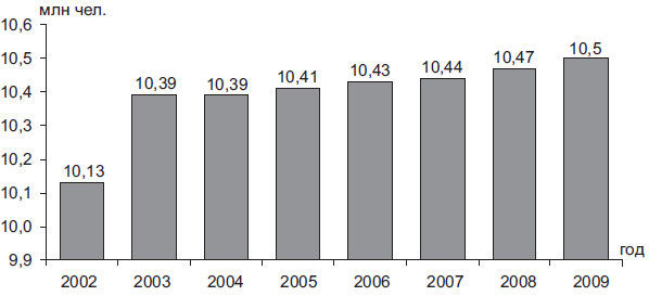 Степан Сулакшин, Вардан Багдасарян - Властная идейная трансформация:...