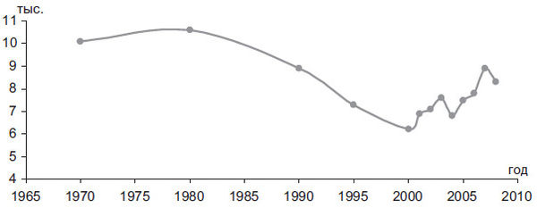 Степан Сулакшин, Вардан Багдасарян - Властная идейная трансформация:...