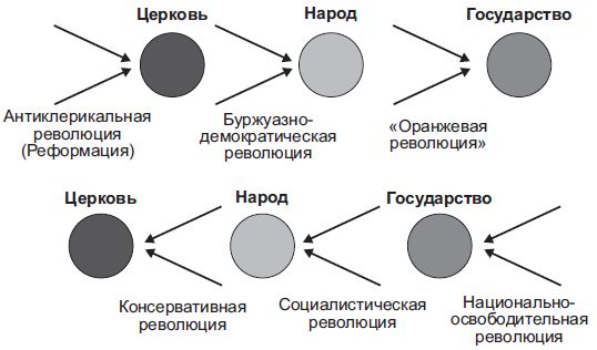 Степан Сулакшин, Вардан Багдасарян - Властная идейная трансформация:...