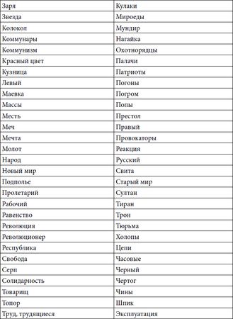 Степан Сулакшин, Вардан Багдасарян - Властная идейная трансформация:...