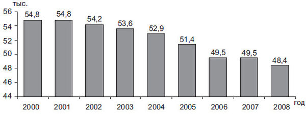 Степан Сулакшин, Вардан Багдасарян - Властная идейная трансформация:...