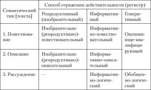 Наталья Кузнецова, Ольга Трофимова - Публицистический текст. Лингвистический...