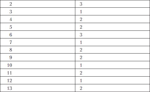 Олеся Юдаева - Тесты по дисциплине "История языкознания"