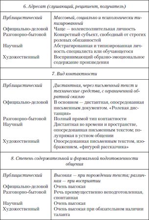 Наталья Кузнецова, Ольга Трофимова - Публицистический текст. Лингвистический...