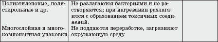 Экология человека: практикум для вузов