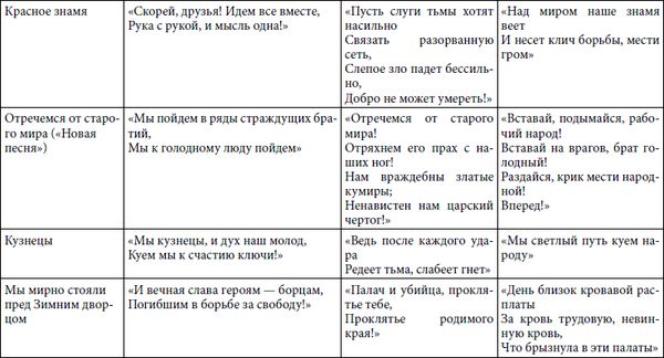 Степан Сулакшин, Вардан Багдасарян - Властная идейная трансформация:...