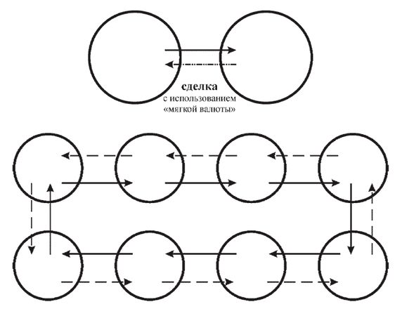 Вячеслав Гусев - Средство от бедности