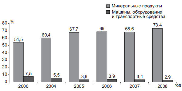 Степан Сулакшин, Вардан Багдасарян - Властная идейная трансформация:...